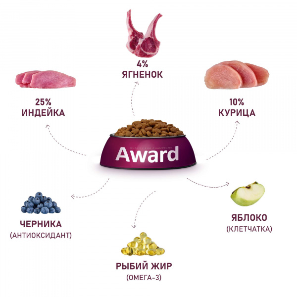 Сухой корм AWARD для щенков от 1 месяца, беременных и кормящих сук всех пород с ягненком и индейкой с добавлением яблока и черники 12 кг