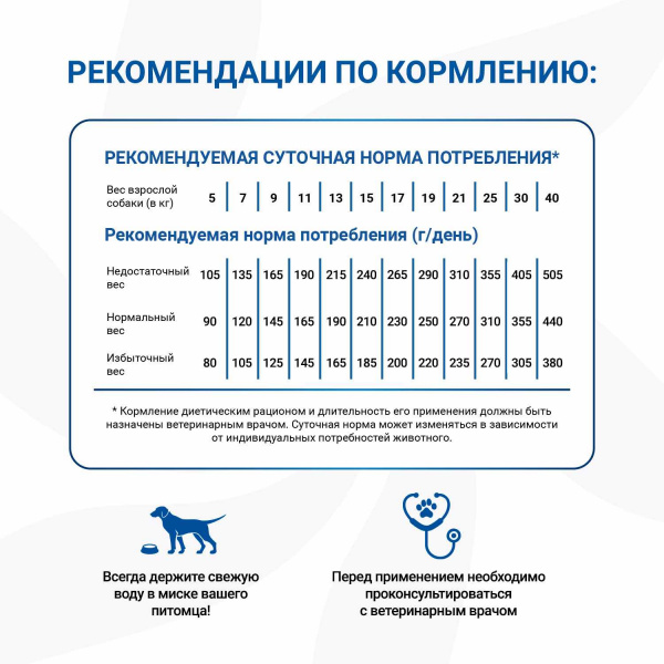 Диетический корм Monge VetSolution Dog Renal and Oxalate Ренал и Оксалат для собак при ХПН и профилактике образования уролитов оксалата кальция 12 кг
