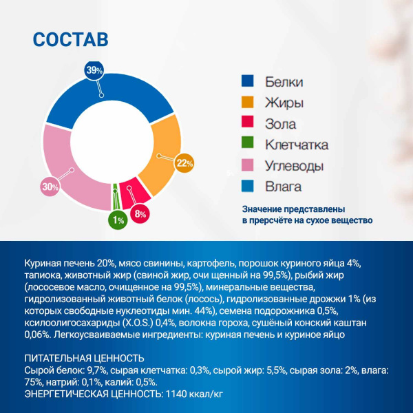 Диетический корм Monge VetSolution Cat Gastrointestinal гастро интестинал для кошек при заболеваниях ЖКТ 100 г