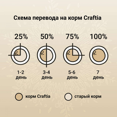 Сухой корм CRAFTIA HARMONA для взрослых кошек из курицы и рыбы 320 гр