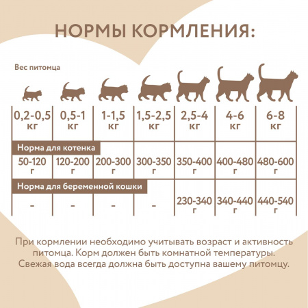 Влажный корм Мнямс Паштет из индейки для котят до 4 месяцев "Суфле по-английски" 200 г