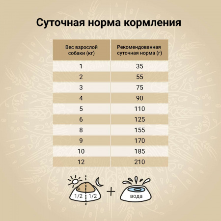 Сухой корм CRAFTIA NATURA для взрослых собак миниатюрных и мелких пород из курицы и индейки 640 гр