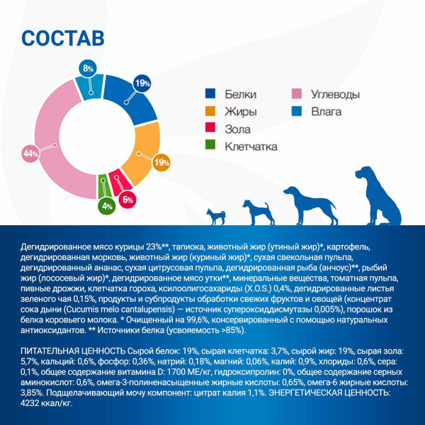 Диетический корм Monge VetSolution Dog Renal and Oxalate Ренал и Оксалат для собак при ХПН и профилактике образования уролитов оксалата кальция 2 кг
