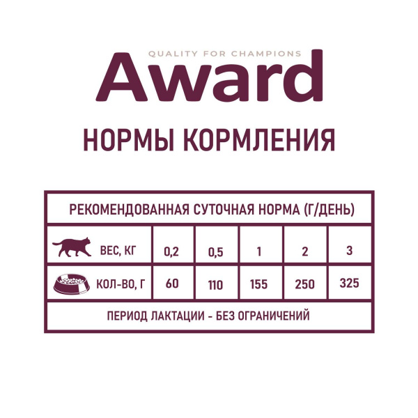 Влажный корм AWARD для котят с начала прикорма до 4 месяцев, беременных и кормящих кошек паштет из индейки  200г