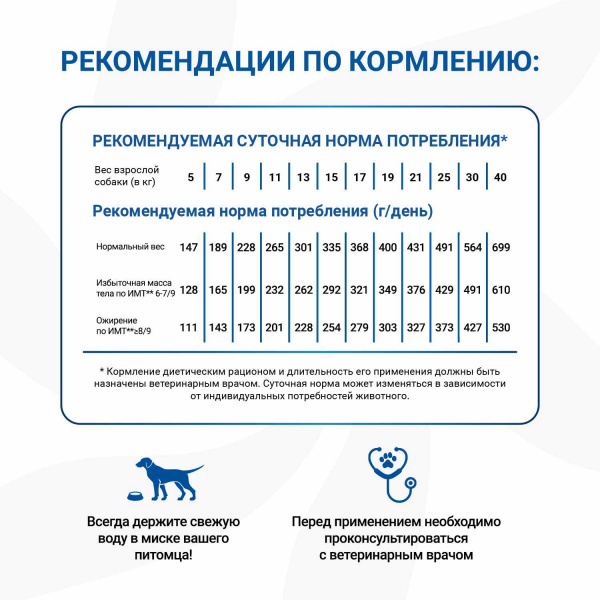 Диетический корм Monge VetSolution Dog Diabetic Диабетик для собак при сахарном диабете 2 кг